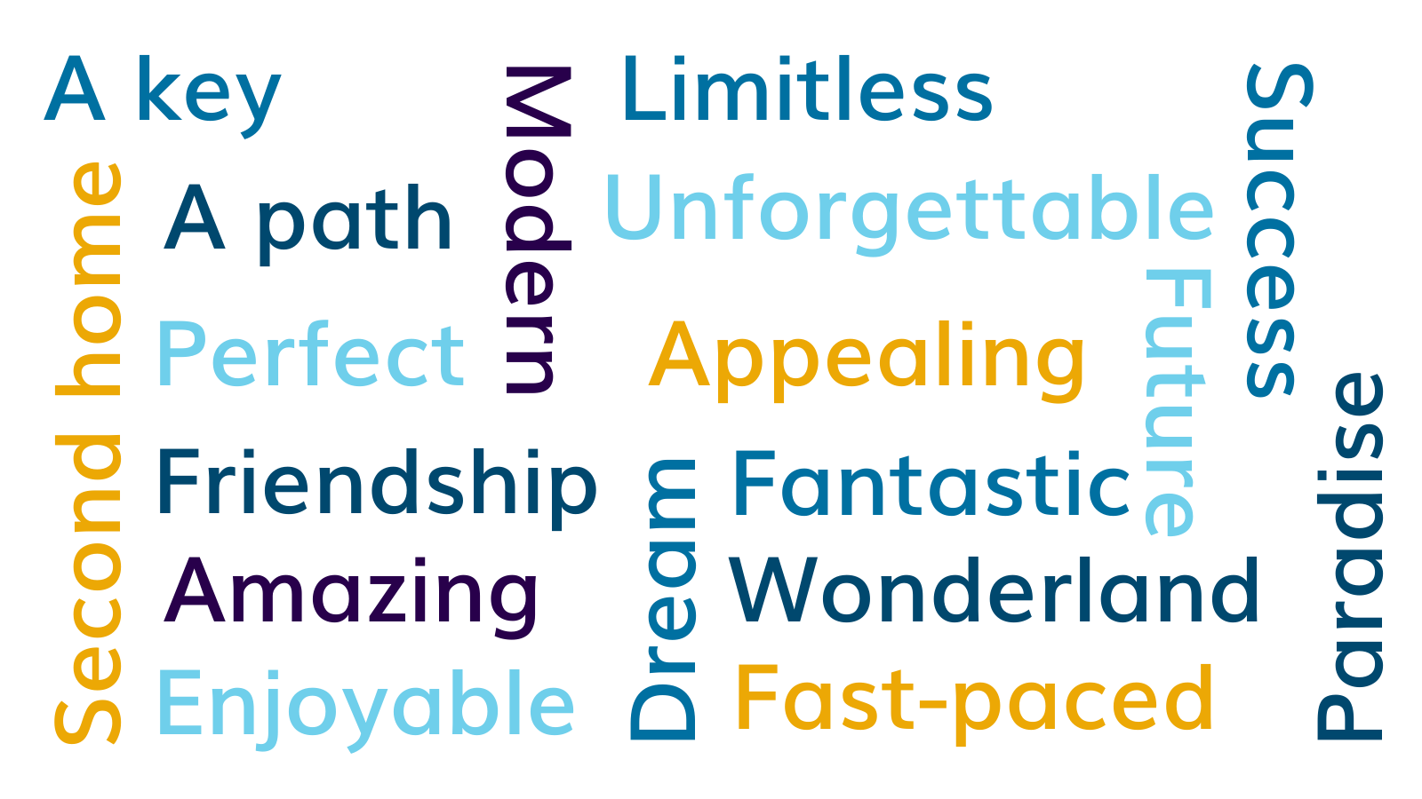 Word cloud