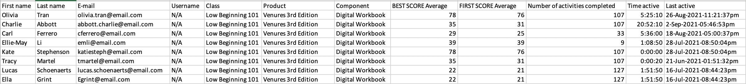 Ventures digital workbook summary report image