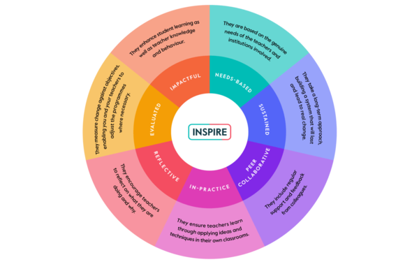 INSPIRE Framework