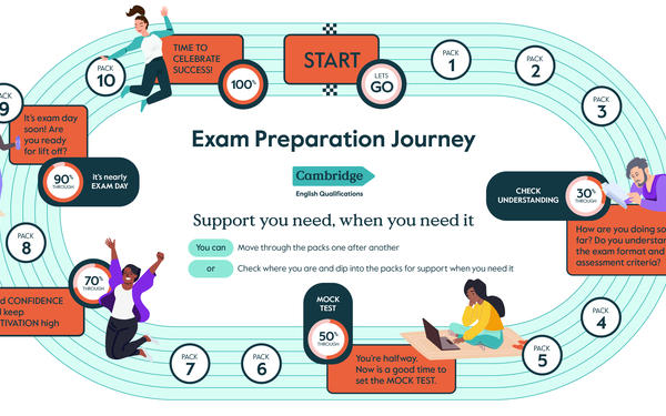 An infographic of a racetrack showing Exam Preparation Journey stages