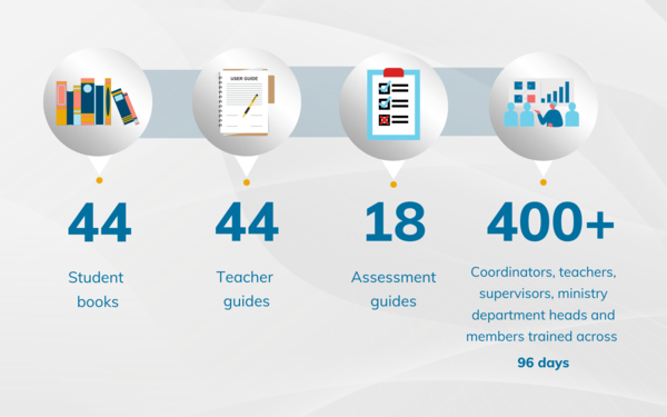 Infographic with statistics