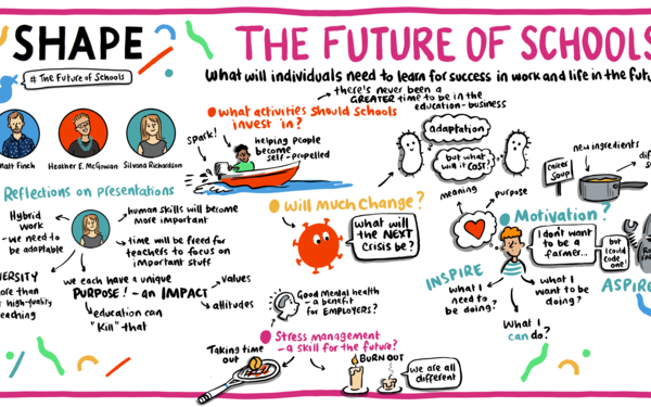 Live illustration from SHAPE Education: The Future of Schools showing fireside chat discussions on day 3