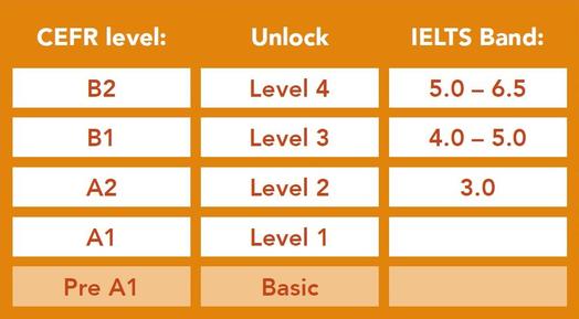 Basic CEFR