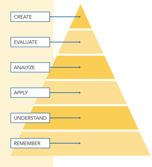 Unlock3e_Blooms Pyramid