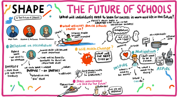 Live illustration from SHAPE Education: The Future of Schools showing fireside chat discussions on day 3